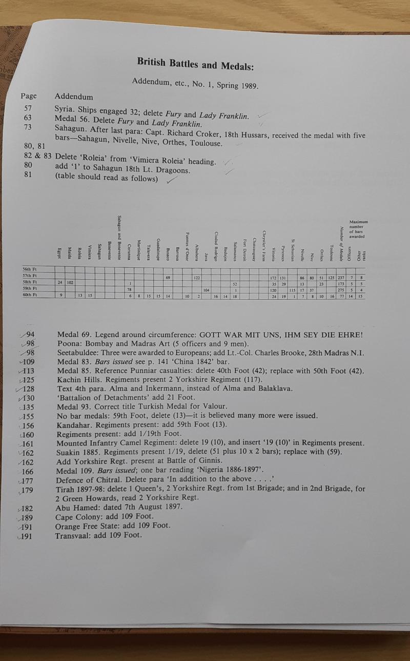 Specialist Reference Book - British Battles & Medals by Joslin, Litherland and Simpkin (Spink)